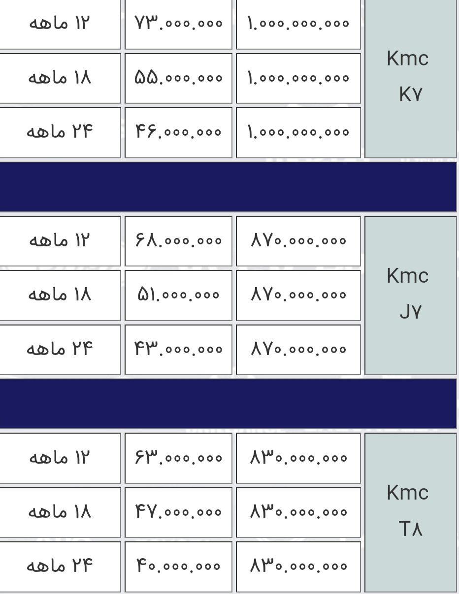 شرایط فروش کرمان موتور در فروردین 1403 16 شرایط فروش کرمان موتور در فروردین 1403