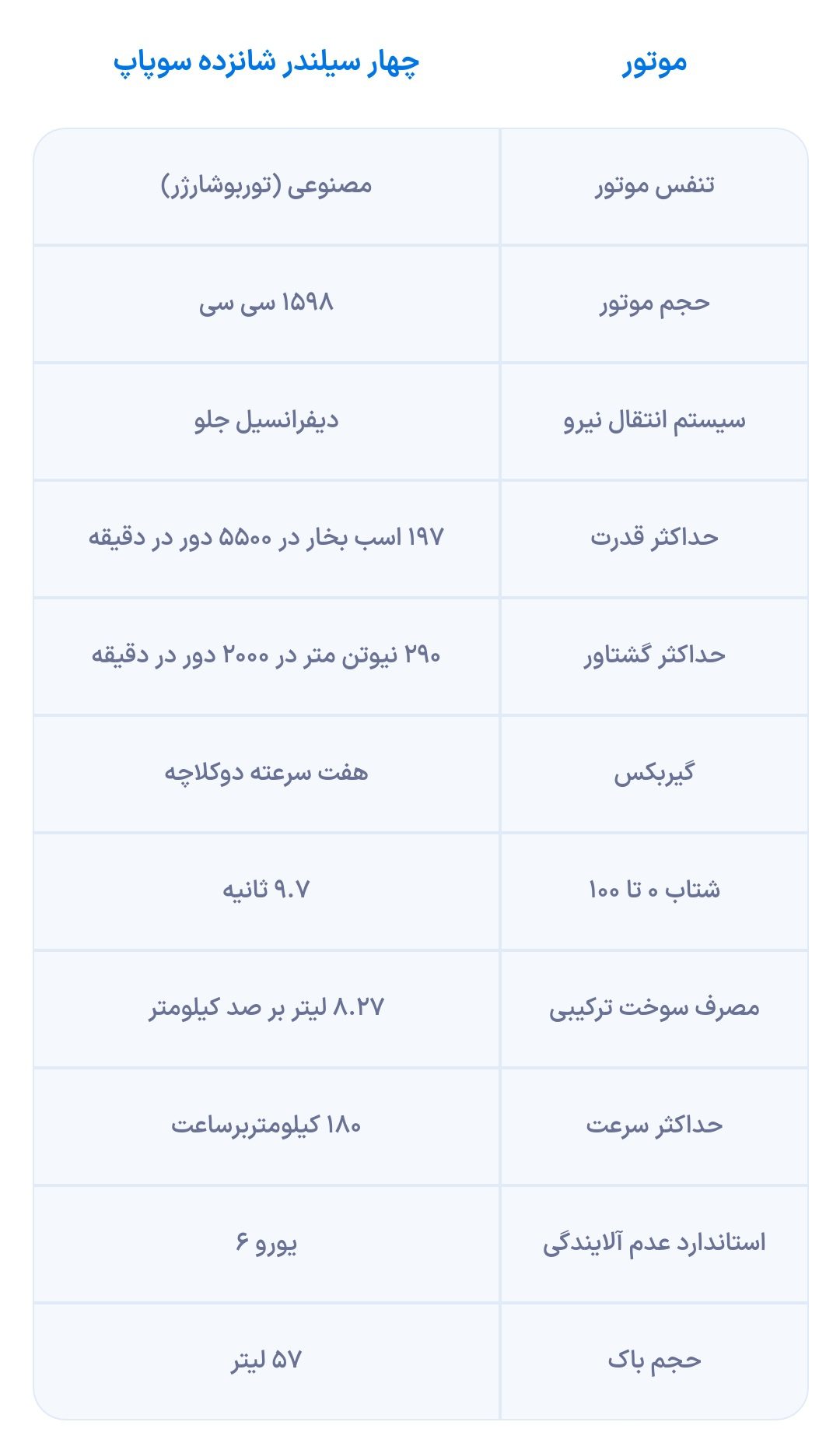 نگاهی به مشخصات فیدلیتی پرستیژ، خودرو محبوب این روزهای بازار 15 نگاهی به مشخصات فیدلیتی پرستیژ، خودرو محبوب این روزهای بازار