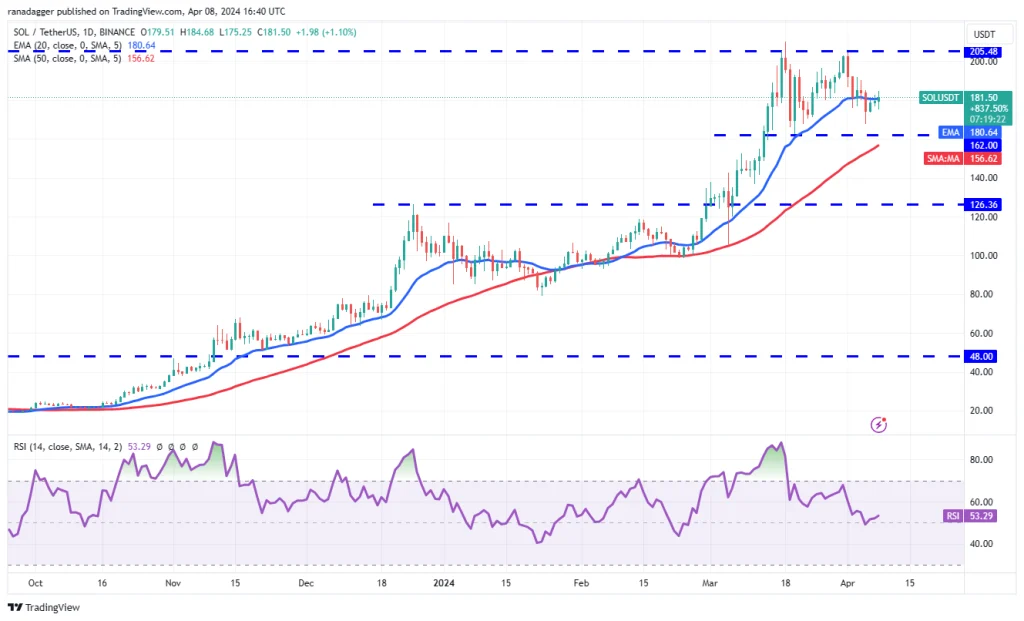 تحلیل قیمت ارزهای دیجیتال؛ تون کوین رکوردشکنی کرد! 19 تحلیل قیمت ارزهای دیجیتال؛ تون کوین رکوردشکنی کرد!