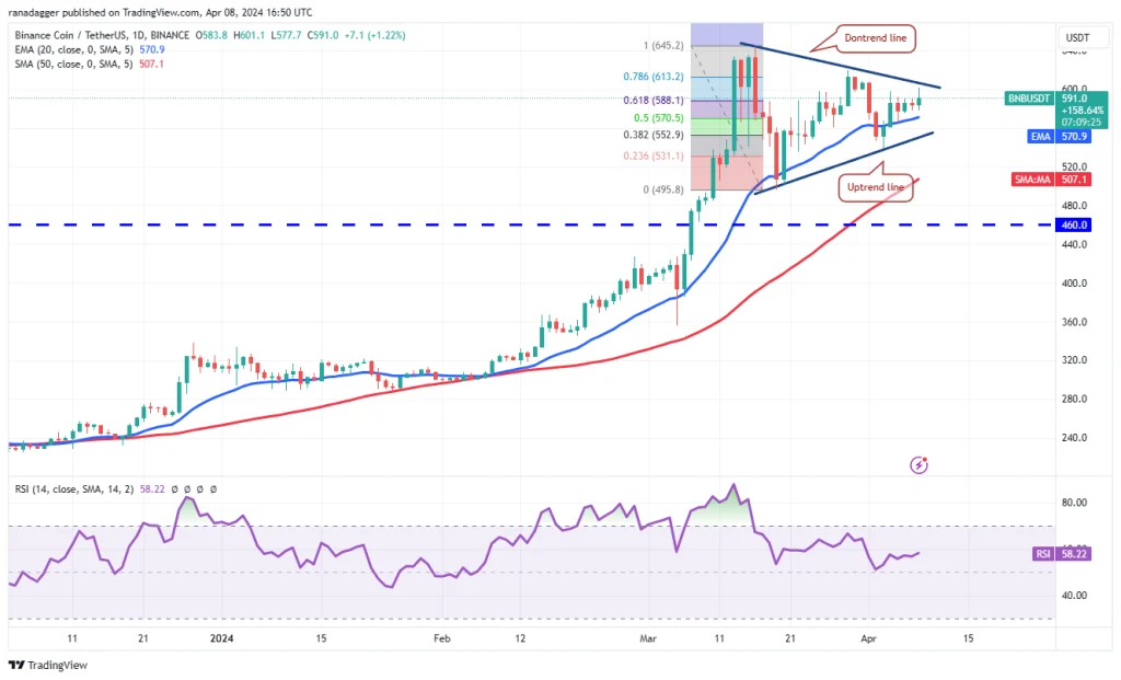 تحلیل قیمت ارزهای دیجیتال؛ تون کوین رکوردشکنی کرد! 18 تحلیل قیمت ارزهای دیجیتال؛ تون کوین رکوردشکنی کرد!