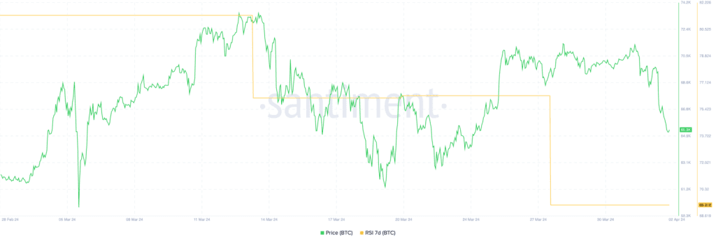 آیا امکان سقوط قیمت بیت کوین به زیر 60 هزار دلار وجود دارد؟ 15 آیا قیمت بیت کوین به زیر 60 هزار دلار ریزش میکند؟