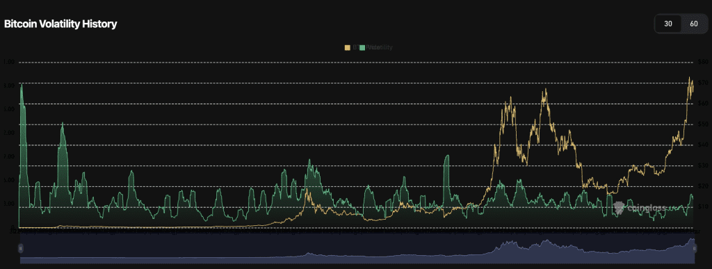 برای هاوینگ 2024 انتظار سود 600 درصدی از بیت کوین نداشته باشید! 14 هاوینگ 2024؛ انتظار سود 600 درصدی از بیت کوین نداشته باشید!