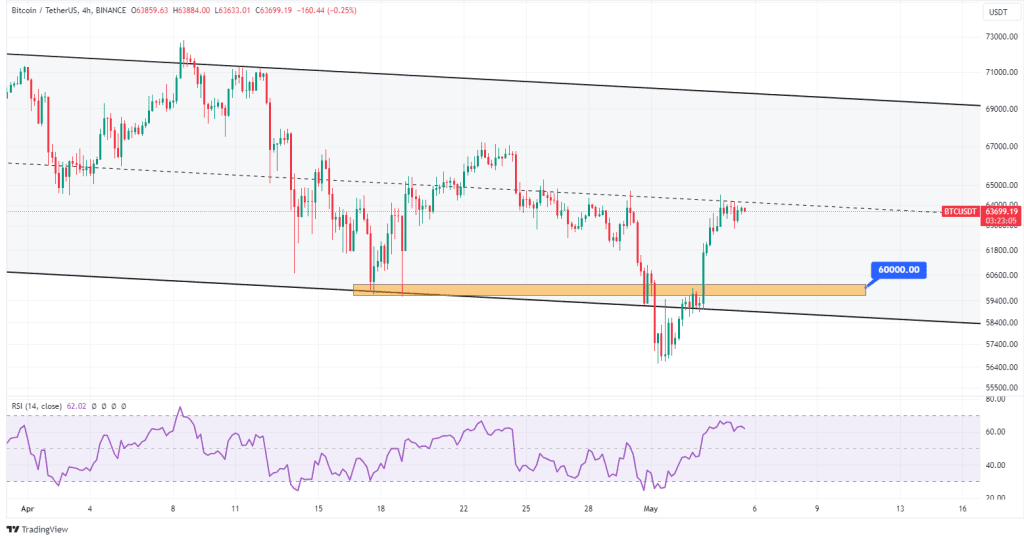 چقدر امکان رسیدن بیت کوین به 80000 دلار وجود دارد؟ 15 آیا بیت کوین به 80,000 دلار میرسد؟ جدیدترین تحلیل بیت کوین را بخوانید.