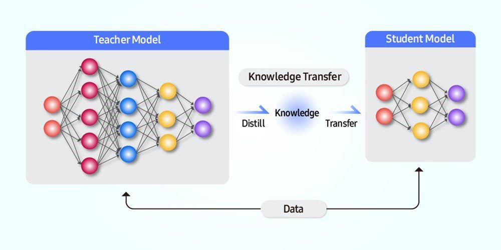 نگاهی به روند توسعه هوش مصنوعی گلکسی سامسونگ؛ انقلابی در ترجمه 17 هوش مصنوعی سامسونگ چطور محدودیتهای زبانی را از میان برداشت؟