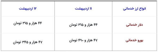 قیمت دلار سکه طلا و یورو چهارشنبه 12 اردیبهشت 1403 14 قیمت دلار، سکه، طلا و یورو چهارشنبه 12 اردیبهشت 1403
