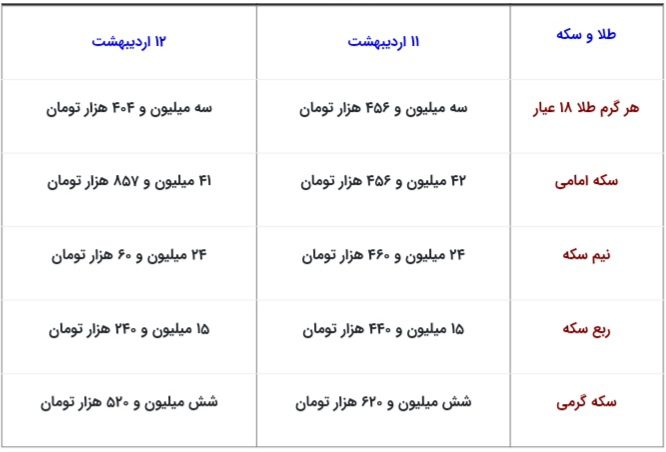 قیمت دلار سکه طلا و یورو چهارشنبه 12 اردیبهشت 1403 15 قیمت دلار، سکه، طلا و یورو چهارشنبه 12 اردیبهشت 1403