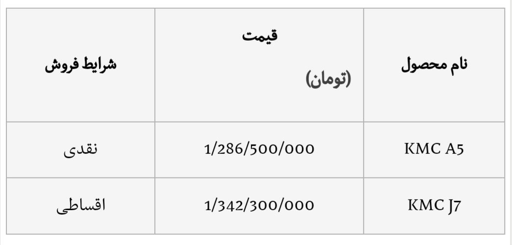 شرایط فروش و ثبت نام KMC A5 (اردیبهشت 1403) 15 شرایط فروش و ثبت نام KMC A5 (اردیبهشت 1403)