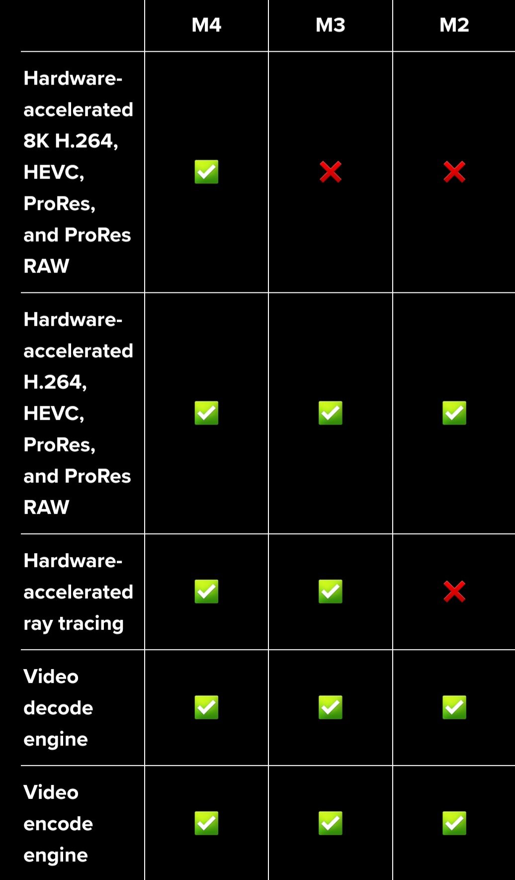مقایسه تراشه های M4 و M3 و M2 اپل: چه چیزی در تراشه سیلیکونی اپل بهبود یافته است؟ 17 مقایسه M4 و M3 و M2: چه چیزی در اپل بهبود یافته است؟