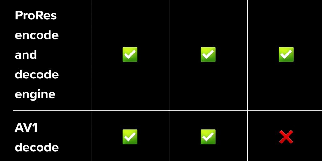 مقایسه تراشه های M4 و M3 و M2 اپل: چه چیزی در تراشه سیلیکونی اپل بهبود یافته است؟ 18 مقایسه M4 و M3 و M2: چه چیزی در اپل بهبود یافته است؟