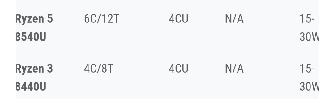 تغییر نام تراشه Strix Point Ryzen 9000 به Ryzen AI 300 از سوی AMD اعلام شد 16 AMD نام تراشه Strix Point Ryzen 9000 را به Ryzen AI 300 تغییر داد.