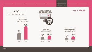 10سالگی خانومی images 9
