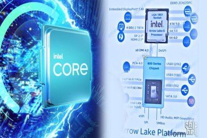 افشای جزئیات چیپست سری 800 اینتل 13 افشای جزئیات چیپست سری 800 اینتل به گزارش رسانه مدیاتی، طبق گزارشهای منتشر شده در انجمن ChipHell توسط کاربر HXL، جزئیاتی از بلوک دیاگرام چیپست سری 800 اینتل که قرار است با نسل بعدی پردازندههای دسکتاپ هسته فوق العاده (Arrow Lake-S) اینتل همراه شود، به بیرون درز پیدا کرده است.