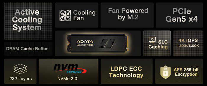 ای دیتا از درایوهای اس اس دی سری Legend 970 PRO رونمایی کرد 14 Legend 970 PRO 04