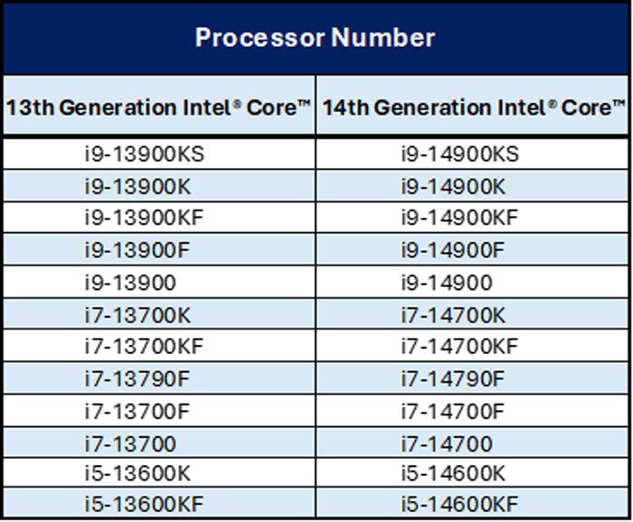 Intel additional warranty coverage02