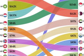 مقایسه درآمد سرانه: کدام کشورها ثروتمندترین مردم جهان را دارند؟