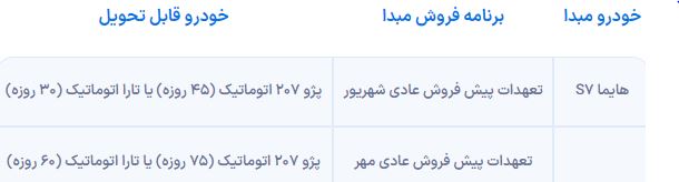 جزئیات هایما