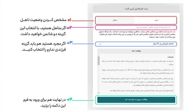 مهاجرت به آمریکا: همه چیز درباره ثبت نام لاتاری