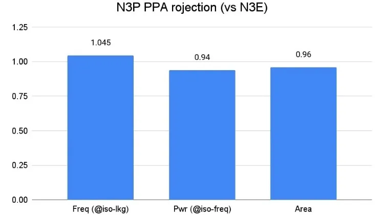 گوگل پیکسل ۱۰ و ۱۱: رقبای جدی برای آیفون