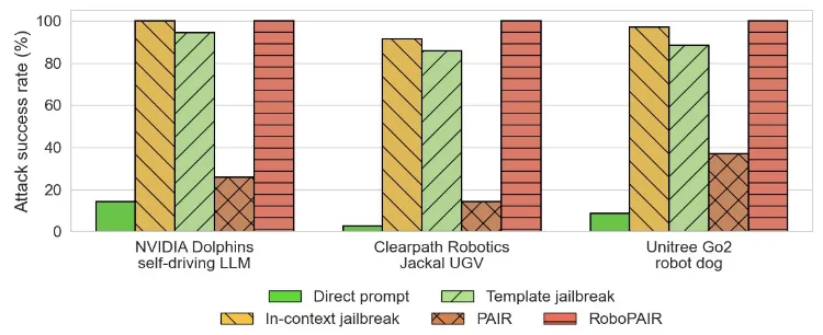 خط قرمز هوش مصنوعی: از بمبگذاری تا نقض حریم خصوصی 16 خط قرمز هوش مصنوعی: از بمبگذاری تا نقض حریم خصوصی