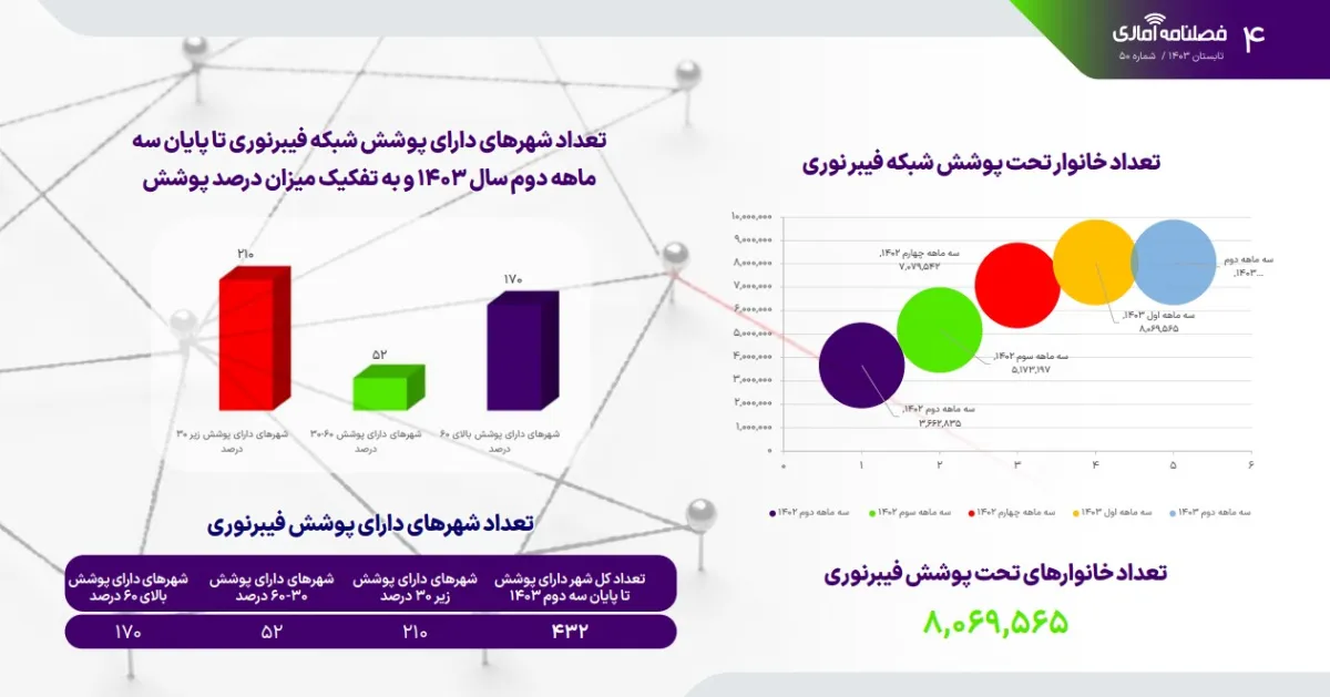 افزایش ۱۰ درصدی شکایت از اپراتورهای موبایل در تابستان ۱۴۰۳ 15 افزایش ۱۰ درصدی شکایت از اپراتورهای موبایل در تابستان ۱۴۰۳
