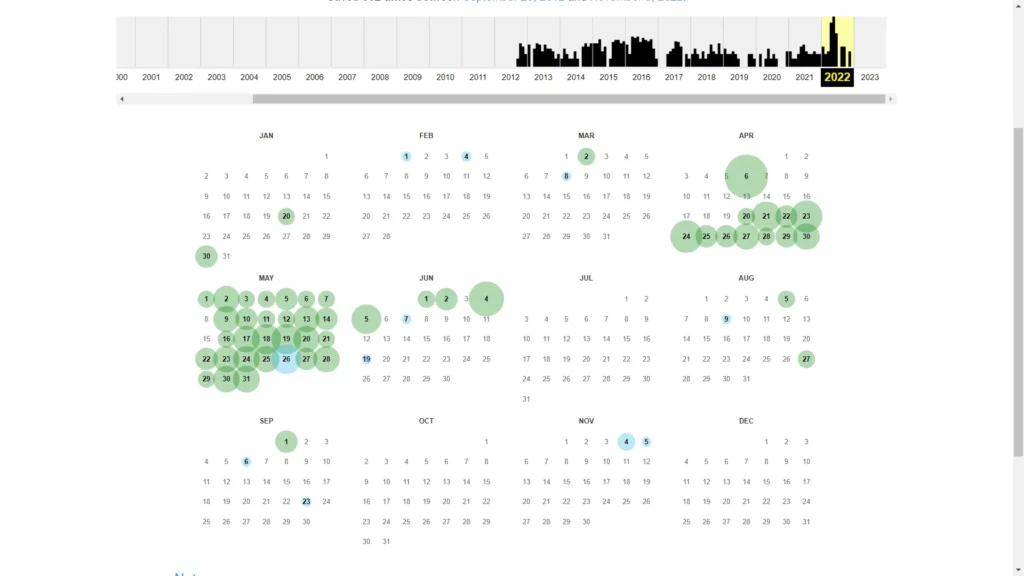 چطور در سال ۱۴۰۳ درخواست رفع فیلتر سایت خود را ثبت کنیم؟ 14 چطور در سال ۱۴۰۳ درخواست رفع فیلتر سایت خود را ثبت کنیم؟