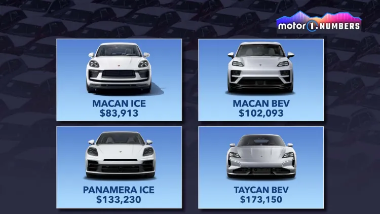 چرا فروش پورشه در حال کاهش است؟ دلایل سقوط یک برند لوکس 14 چرا فروش پورشه در حال کاهش است؟ دلایل سقوط یک برند لوکس