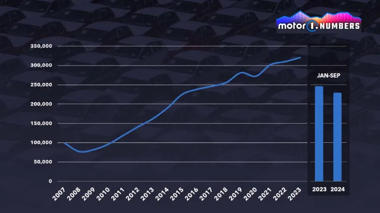 چرا فروش پورشه در حال کاهش است؟ دلایل سقوط یک برند لوکس 15 چرا فروش پورشه در حال کاهش است؟ دلایل سقوط یک برند لوکس