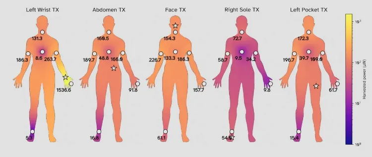 مستقیم و کوتاه: "انرژی گجتهای پوشیدنی از بدن انسان" 14 مستقیم و کوتاه: "انرژی گجتهای پوشیدنی از بدن انسان"