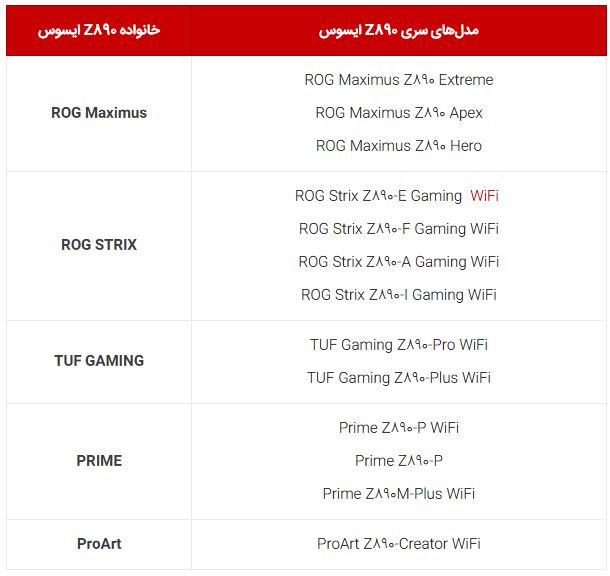 الماس رایان ایرانیان: عرضه مادربردهای ایسوس Z890 با قابلیتهای بینظیر 19 مادربردهای قدرتمند ASUS Z890 به ایران آمدند