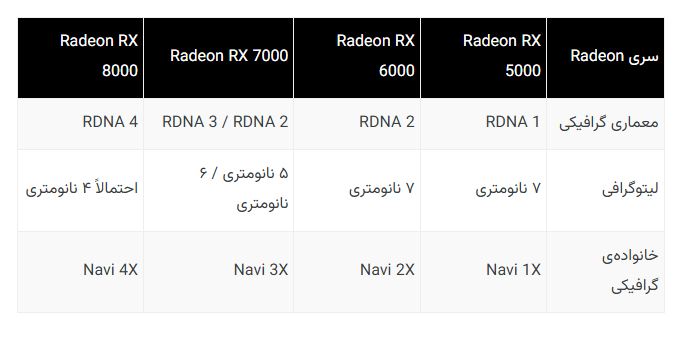 قدرت دوچندان، مصرف نصف: RX 8800 XT: رقیبی جدی برای RTX 4080 15 قدرت دوچندان، مصرف نصف: RX 8800 XT: رقیبی جدی برای RTX 4080