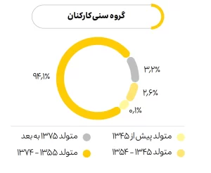 ایرانسل به دنبال نسل Z و نیروی کار زن است 14 ایرانسل به دنبال نسل Z و نیروی کار زن است