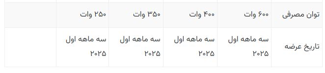 انویدیا RTX 5070 Ti با ۱۶ گیگابایت GDDR7 و قدرت مصرفی ۳۵۰ وات رونمایی شد 15 انویدیا RTX 5070 Ti با ۱۶ گیگابایت GDDR7 و قدرت مصرفی ۳۵۰ وات رونمایی شد