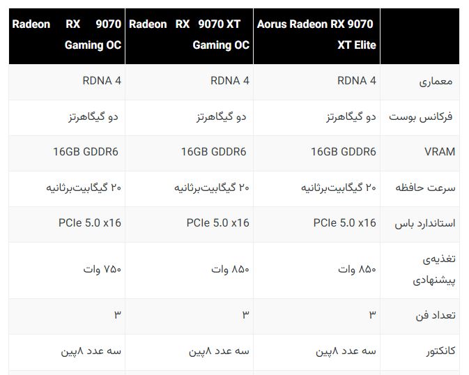 AMD RX 9070 و 9070 XT رونمایی شدند: اولین نگاه به مشخصات و قیمت 14 AMD RX 9070 و 9070 XT رونمایی شدند: اولین نگاه به مشخصات و قیمت