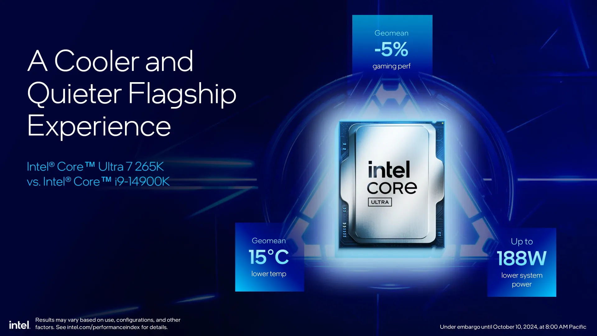 اینتل با نسل جدید خنک‌کننده‌های Core Ultra، استانداردهای جدیدی تعریف می‌کند