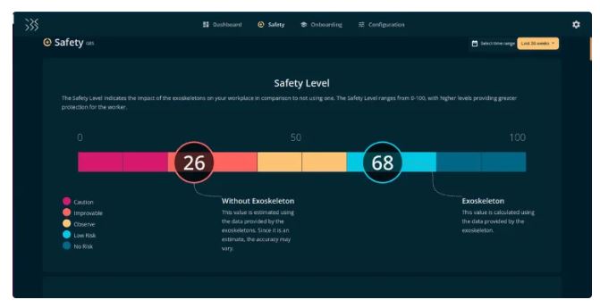 قدرت فوقالعاده در دستان شما: اسکلت خارجی با قابلیت بلند کردن ۳۵ کیلوگرم 16 قدرت فوقالعاده در دستان شما: اسکلت خارجی با قابلیت بلند کردن ۳۵ کیلوگرم