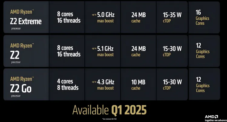 AMD با Ryzen Z2، کنسولهای دستی را متحول میکند 14 AMD با Ryzen Z2، کنسولهای دستی را متحول میکند