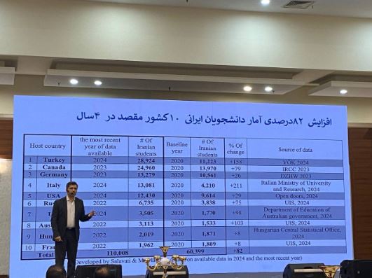 فیلترینگ و اینترنت ضعیف، بزرگترین سد در راه برنامهنویسان ایرانی 21 فیلترینگ و اینترنت ضعیف، بزرگترین سد در راه برنامهنویسان ایرانی