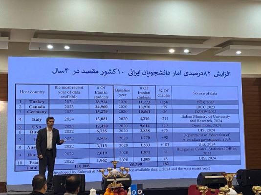فیلترینگ و اینترنت ضعیف، بزرگترین سد در راه برنامهنویسان ایرانی 24 فیلترینگ و اینترنت ضعیف، بزرگترین سد در راه برنامهنویسان ایرانی