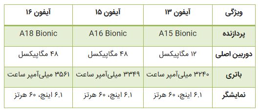 آیفون ۱۶؛ شاهکار جدید اپل یا تکرار مکررات؟ 17 آیفون ۱۶؛ شاهکار جدید اپل یا تکرار مکررات؟