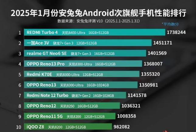 ویوو X200 پرو پادشاه گوشیهای اندرویدی شد 14 ویوو X200 پرو پادشاه گوشیهای اندرویدی شد
