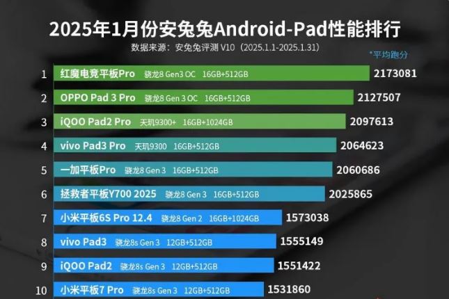 ویوو X200 پرو پادشاه گوشیهای اندرویدی شد 15 ویوو X200 پرو پادشاه گوشیهای اندرویدی شد