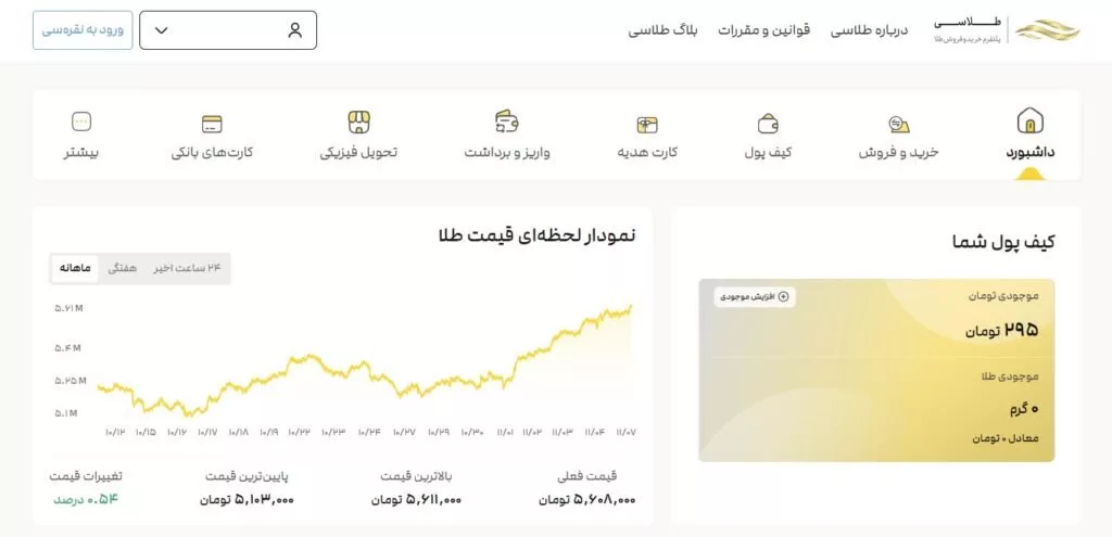 خرید طلای آنلاین: راهنمای جامع و مقایسه بهترین پلتفرم‌ها در ایران