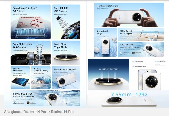 غول جدید عکاسی موبایل: ریلمی 14 پرو و 14 پرو پلاس با لنزهای DSLR در اروپا 14 غول جدید عکاسی موبایل: ریلمی 14 پرو و 14 پرو پلاس با لنزهای DSLR در اروپا