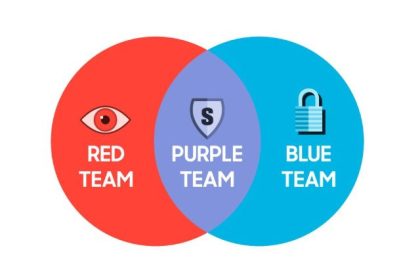 راهکارهای سامسونگ برای محافظت از دستگاه‌های Galaxy در برابر تهدیدات سایبری