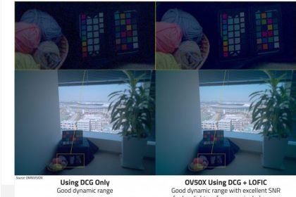 انقلابی در عکاسی موبایل: OmniVision سنسور 1 اینچی OV50X با قابلیت 8K HDR رونمایی کرد! 13 انقلابی در عکاسی موبایل: OmniVision سنسور 1 اینچی OV50X با قابلیت 8K HDR رونمایی کرد!