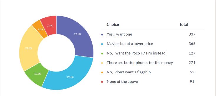 پوکو F7 پرو و اولترا: زیبا، پرقدرت، اما گران! آیا خریدشان توجیه دارد؟ 14 پوکو F7 پرو و اولترا: زیبا، پرقدرت، اما گران! آیا خریدشان توجیه دارد؟