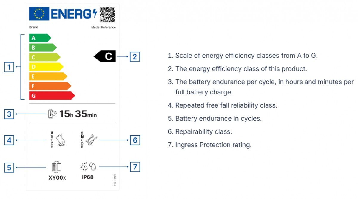 تحولی در خرید موبایل: اتحادیه اروپا برچسب عمر باتری را اجباری میکند 14 تحولی در خرید موبایل: اتحادیه اروپا برچسب عمر باتری را اجباری میکند