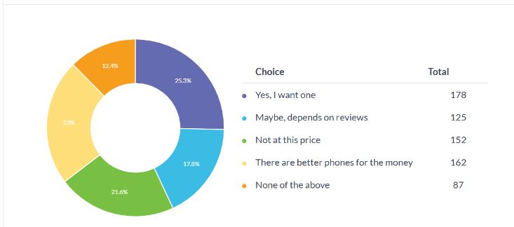 پوکو F7 پرو و اولترا: زیبا، پرقدرت، اما گران! آیا خریدشان توجیه دارد؟ 15 پوکو F7 پرو و اولترا: زیبا، پرقدرت، اما گران! آیا خریدشان توجیه دارد؟