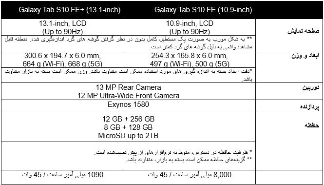 سامسونگ Galaxy Tab S10 FE را رونمایی کرد: ترکیبی از قدرت، زیبایی و هوشمندی! 14 سامسونگ Galaxy Tab S10 FE را رونمایی کرد: ترکیبی از قدرت، زیبایی و هوشمندی!