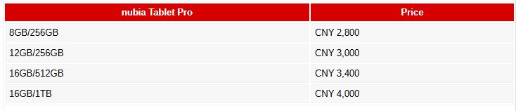 nubia Z70S Ultra رونمایی شد: دوربین 1/1.3 اینچی غول‌پیکر و باتری 6600mAh با دوام استثنایی!